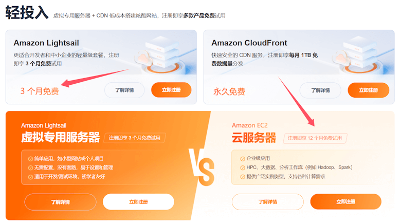 金秋10月亚马逊云新注册赠送免费服务器和限时领取护腰坐垫 - 第2张