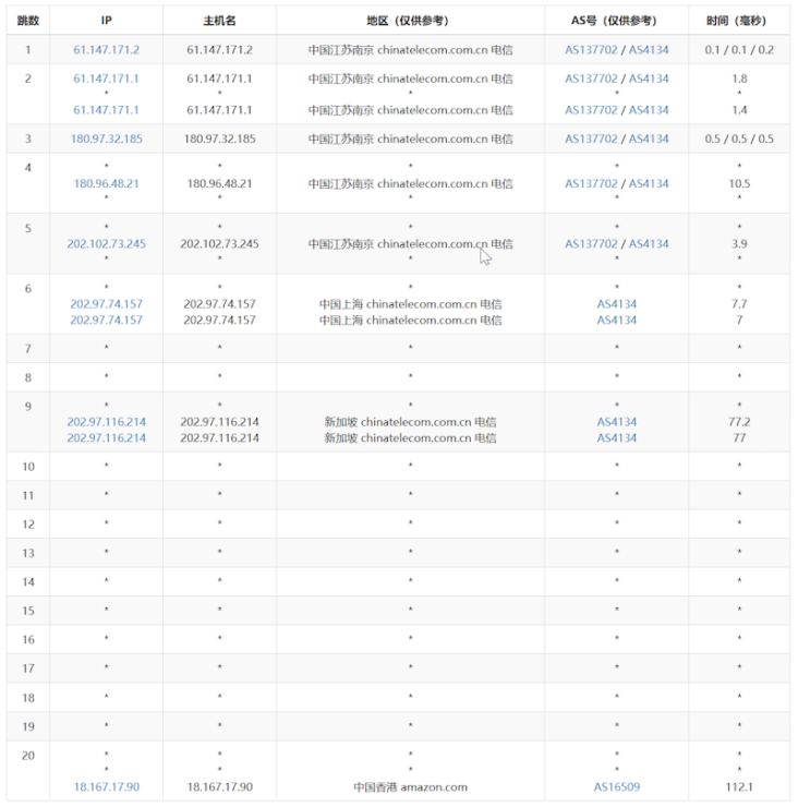 免费12个月的亚马逊云EC2香港云服务器速度体验测评 - 第10张