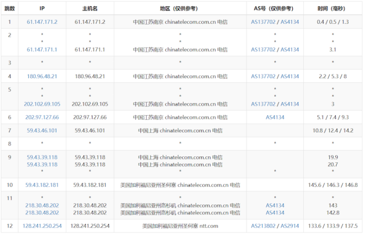 Lightlayer 限时便宜年付美国VPS 年付10.9美元 可选优化CN2线路 - 第1张