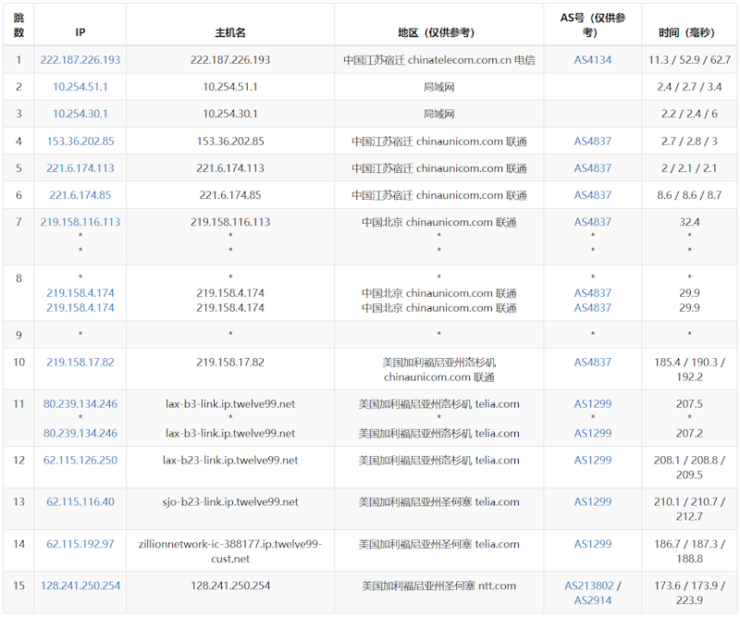 Lightlayer 限时便宜年付美国VPS 年付10.9美元 可选优化CN2线路 - 第2张