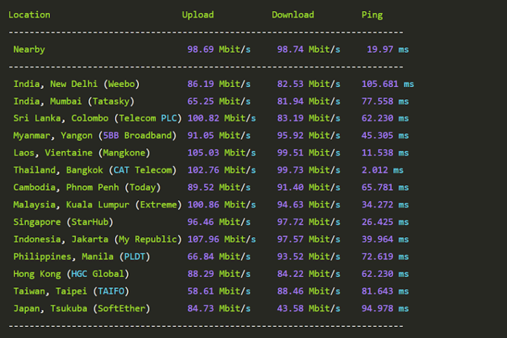 LightLayer 泰国VPS性能测评 泰国原生IP 可选东南亚外贸业务 - 第4张