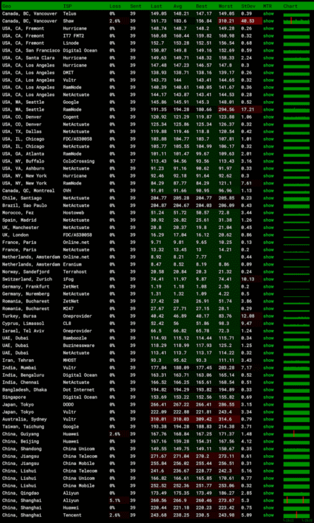 LightLayer 德国法兰克福VPS速度和测评 德国原生IP 300M带宽 - 第2张