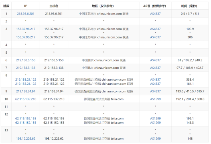 LightLayer 德国法兰克福VPS速度和测评 德国原生IP 300M带宽 - 第5张