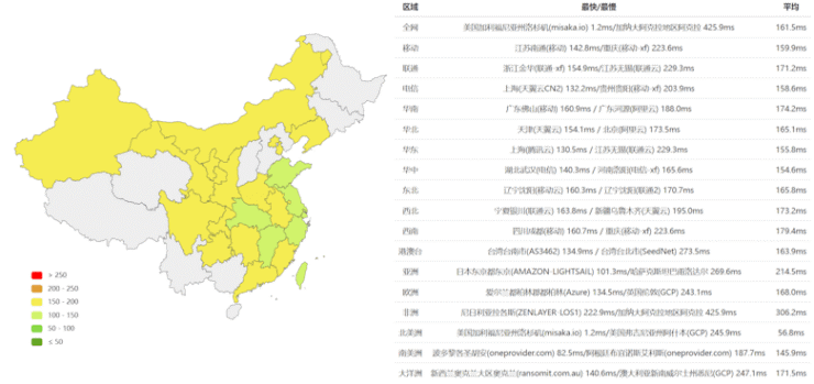Lightlayer 洛杉矶CN2 BGP网络怎么样?体验Lightlayer洛杉矶线路 - 第3张 Lightlayer 洛杉矶CN2 BGP网络怎么样?体验Lightlayer洛杉矶线路 - 第3张