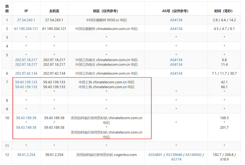 Lightlayer 洛杉矶CN2 BGP网络怎么样?体验Lightlayer洛杉矶线路 - 第5张 Lightlayer 洛杉矶CN2 BGP网络怎么样?体验Lightlayer洛杉矶线路 - 第5张