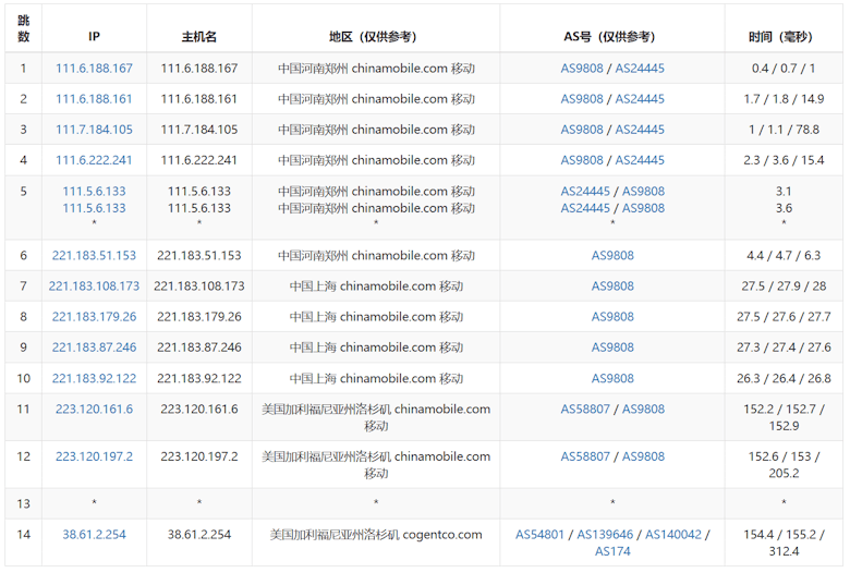 Lightlayer 洛杉矶CN2 BGP网络怎么样?体验Lightlayer洛杉矶线路 - 第6张 Lightlayer 洛杉矶CN2 BGP网络怎么样?体验Lightlayer洛杉矶线路 - 第6张