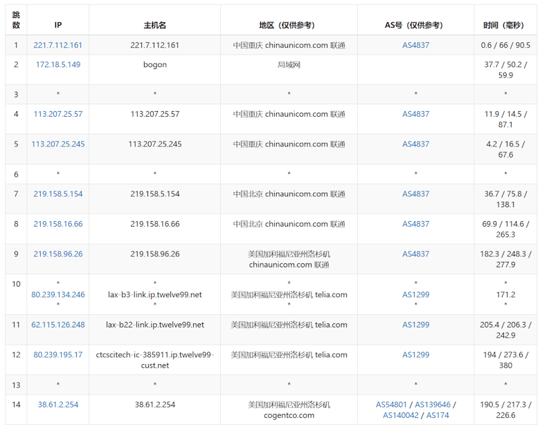 Lightlayer 洛杉矶CN2 BGP网络怎么样?体验Lightlayer洛杉矶线路 - 第7张 Lightlayer 洛杉矶CN2 BGP网络怎么样?体验Lightlayer洛杉矶线路 - 第7张