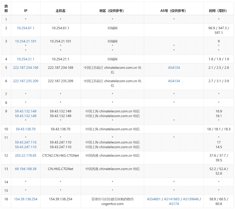 Lightlayer 菲律宾VPS怎么样？测评菲律宾精品优化网络（Premium Network） - 第5张