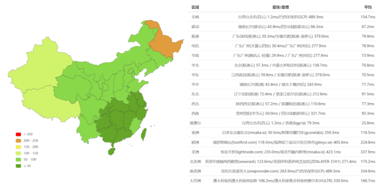 Lightlayer 台湾VPS测评记录 - 台湾精品优化网络（Premium Network） - 第3张
