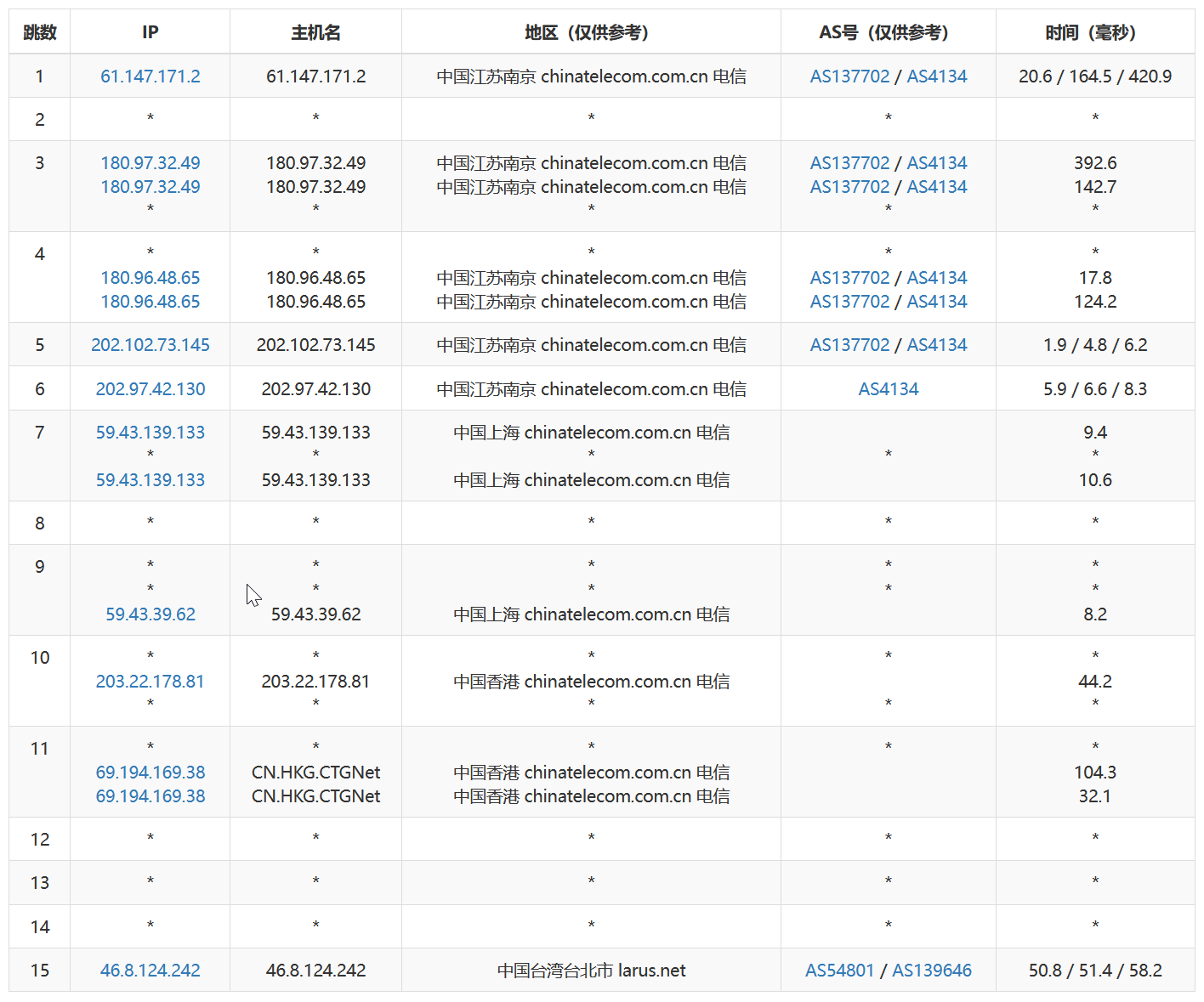 Lightlayer 台湾VPS测评记录 - 台湾精品优化网络（Premium Network） - 第5张