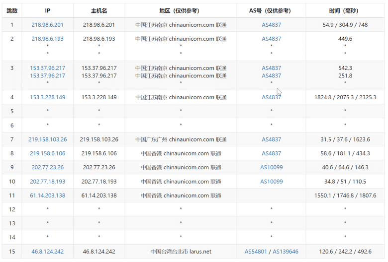 Lightlayer 台湾VPS测评记录 - 台湾精品优化网络（Premium Network） - 第6张