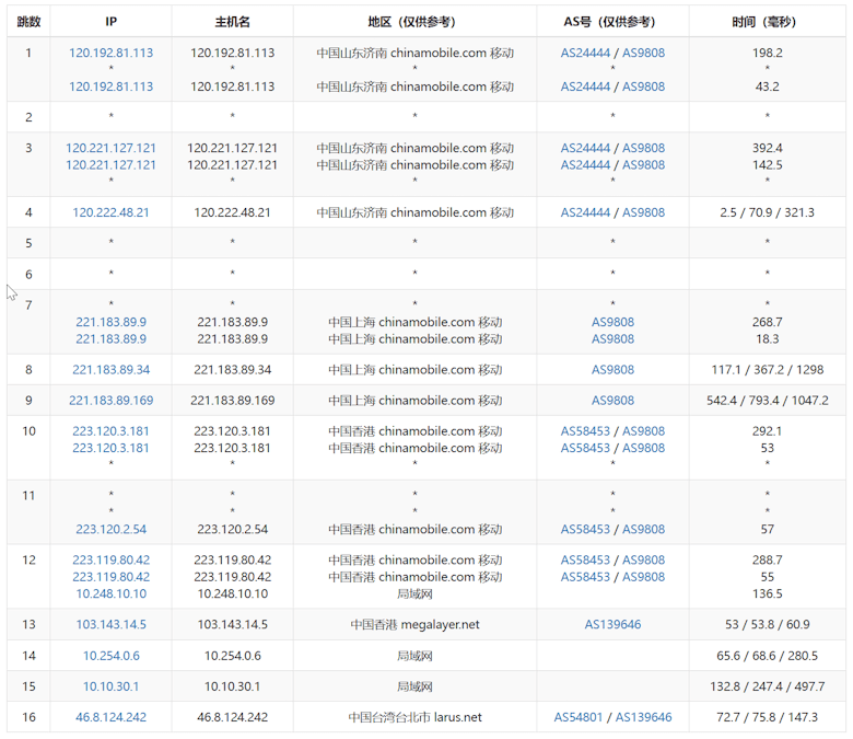 Lightlayer 台湾VPS测评记录 - 台湾精品优化网络（Premium Network） - 第7张